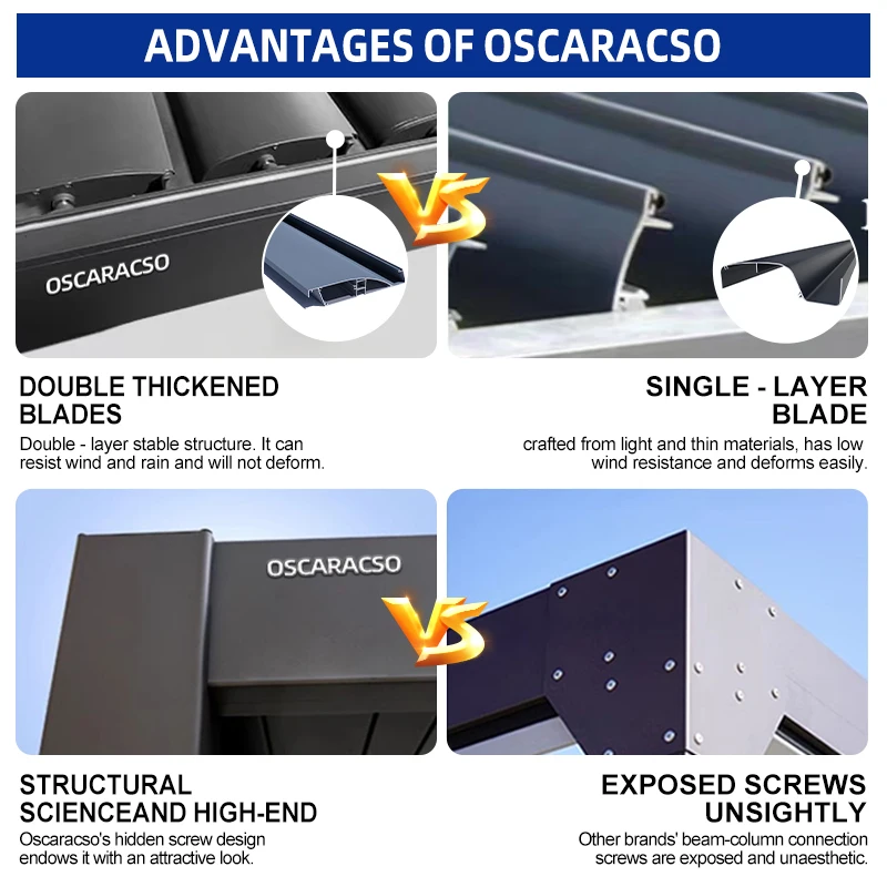 3X3m 3X4m 4X4m 6X4m في الهواء الطلق الألومنيوم اللوفر الهياكل الجاهزة الفاخرة الحديثة الملاجئ في الهواء الطلق أوروبا جاهزة لشحن العريشة #4