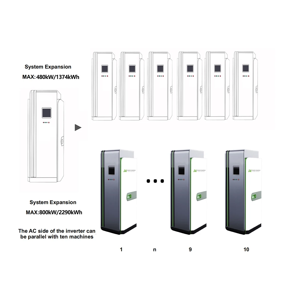 All In One Inverter…