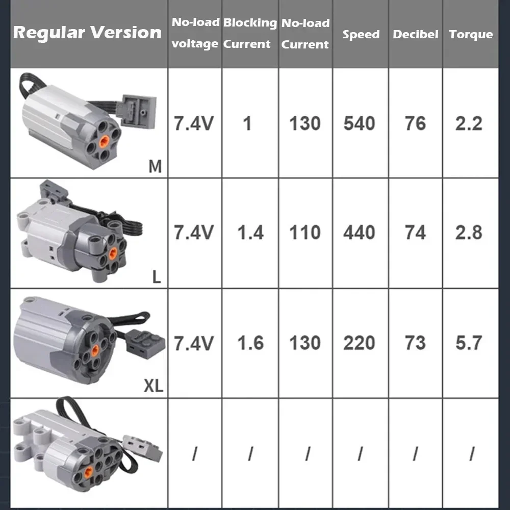 MOC Technical Power Functions M Motor Function High Speed PF Sets Brick Toys DIY Motor for legoeds 8883 88003 8882 88004 DIY Toy