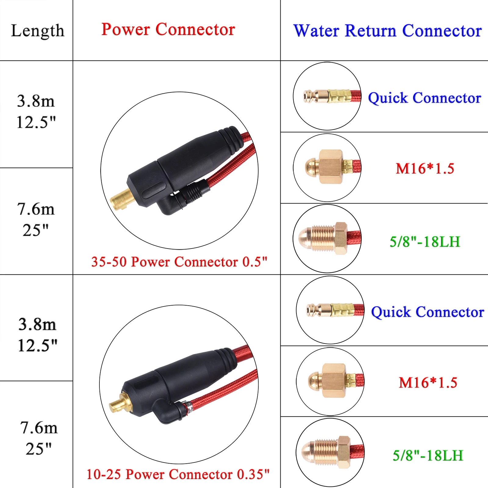 WP20 TIG Torch Power Cable Quick Connector 5/8\