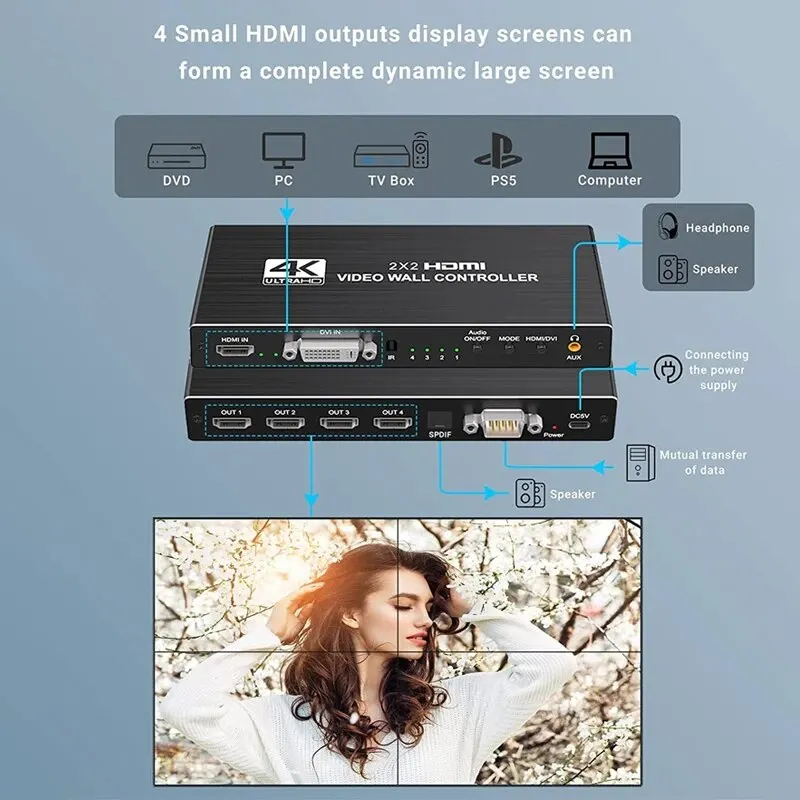 เครื่องควบคุมผนังวิดีโอ HD-MI 4K 2x2 HD-MI ตัวประมวลผลผนังวีดีโอ DVI 1X2 2X1 1X3 1X4 3X1 4X1ตัวประมวลผลวิดีโอหลายหน้าจอ splicer