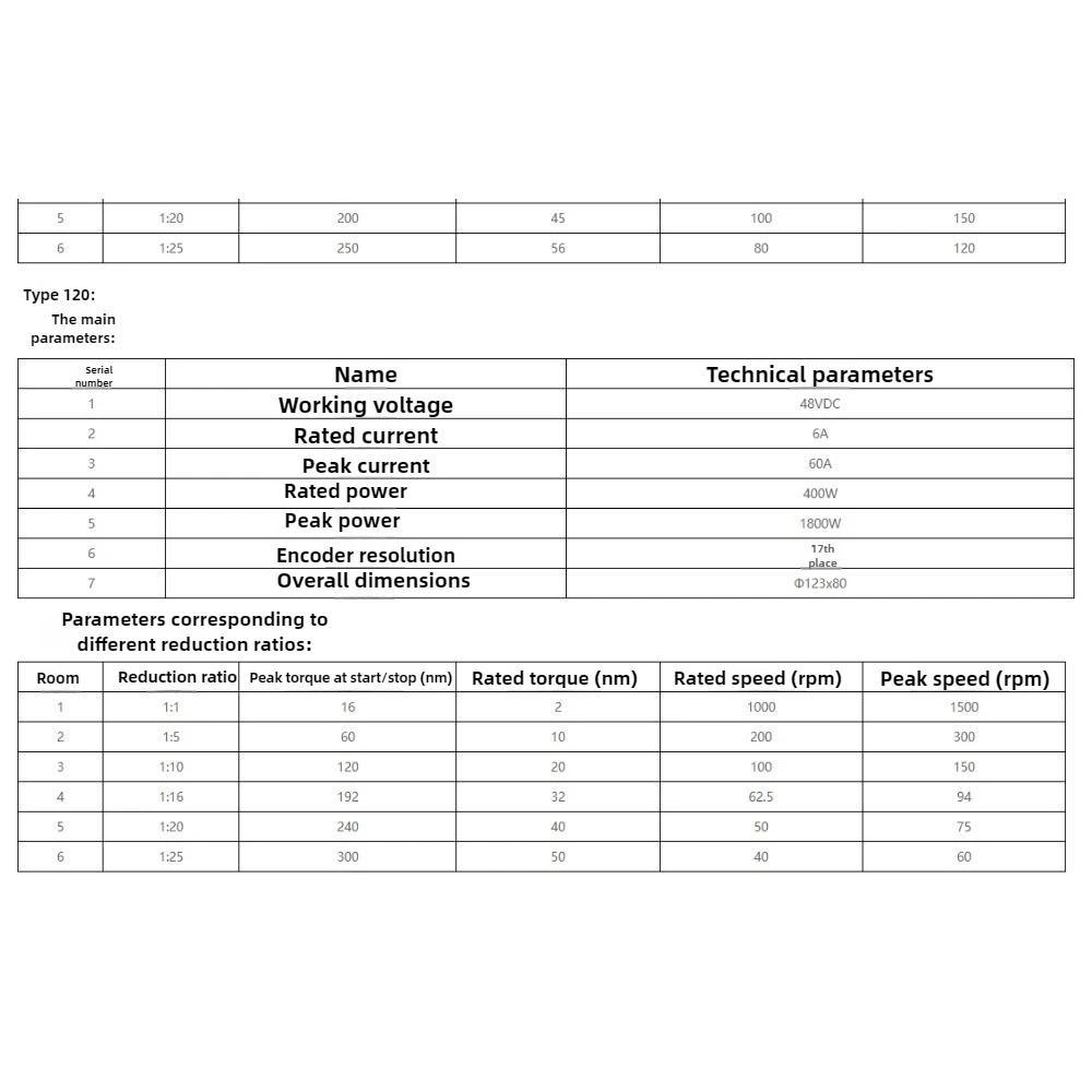 الوحدة المشتركة الروبوتية: مشغل عزم دوران عالي 48VDC 300 وات مع جهاز تشفير 17 بت، صندوق تروس محرك متكامل للأنظمة الروبوتية