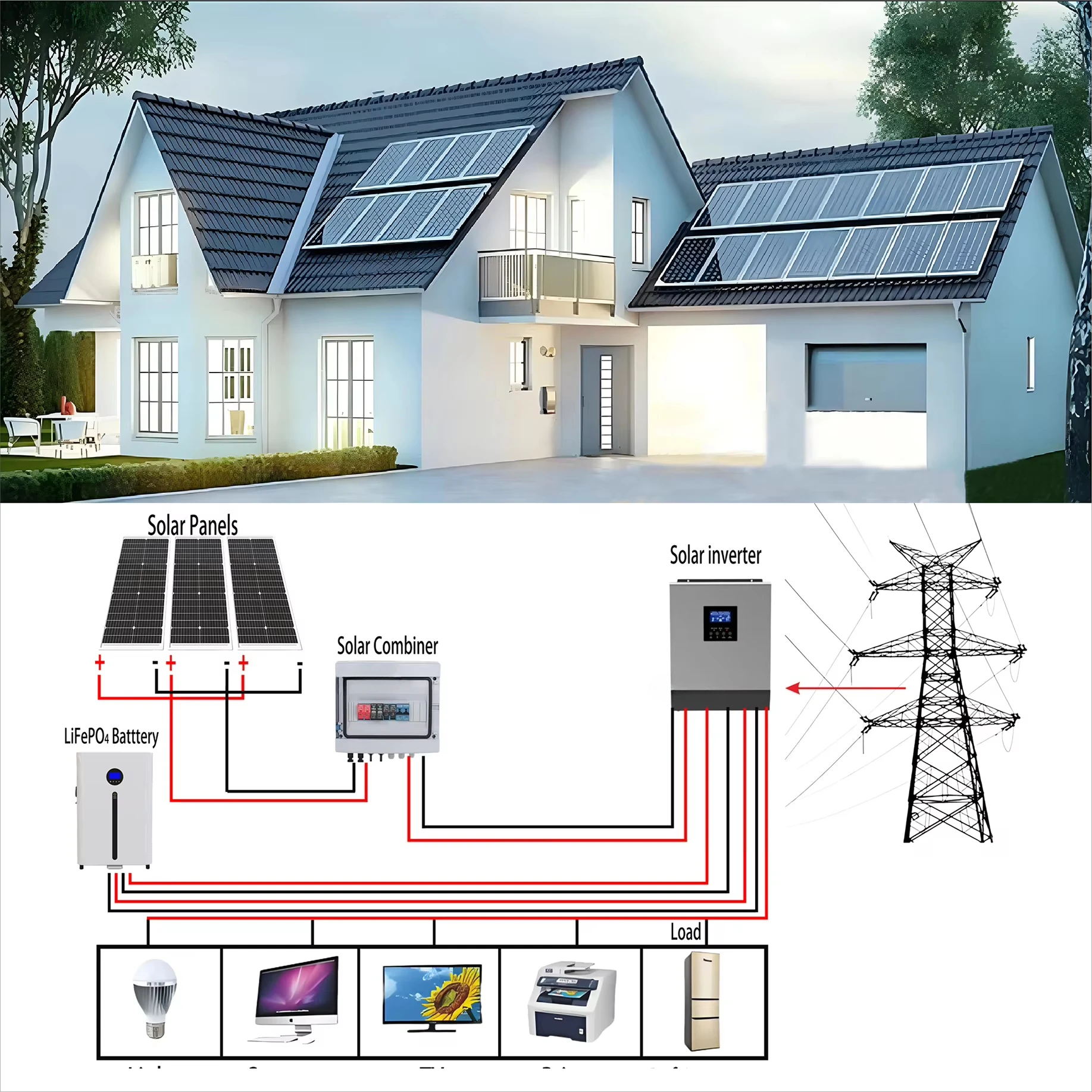 5KWh LiFePO4 Battery WiFi CAN RS485 6.2KW Inverter 5KW Solar Panel 550W Home Energy Storage System Completed Kit Set System