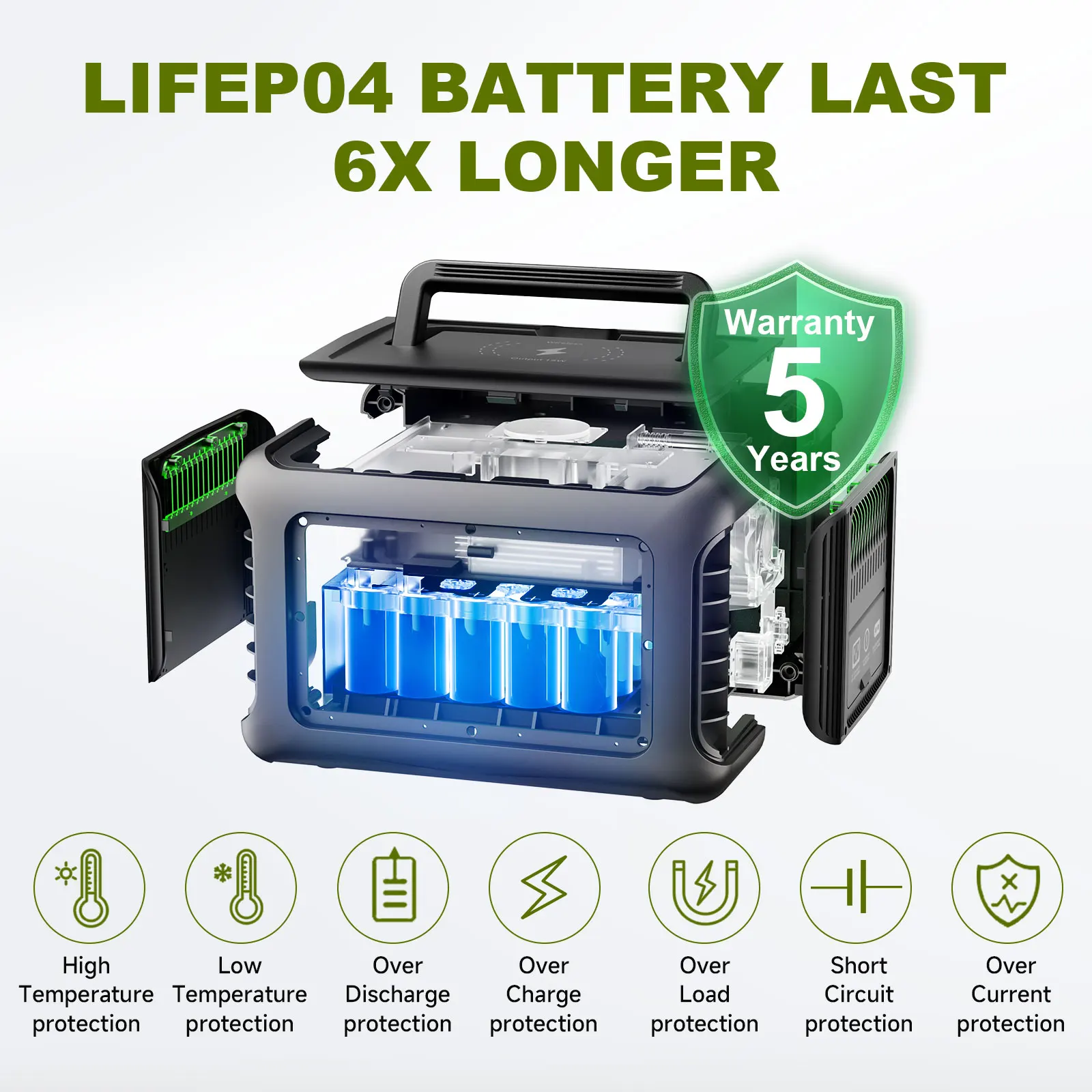 Портативная электростанция ALLPOWERS R600, аккумулятор LiFeP04 емкостью 299 Втч с 2 розетками переменного тока мощностью 600 Вт (1200 Вт для кемпинга на открытом воздухе, дома на колесах