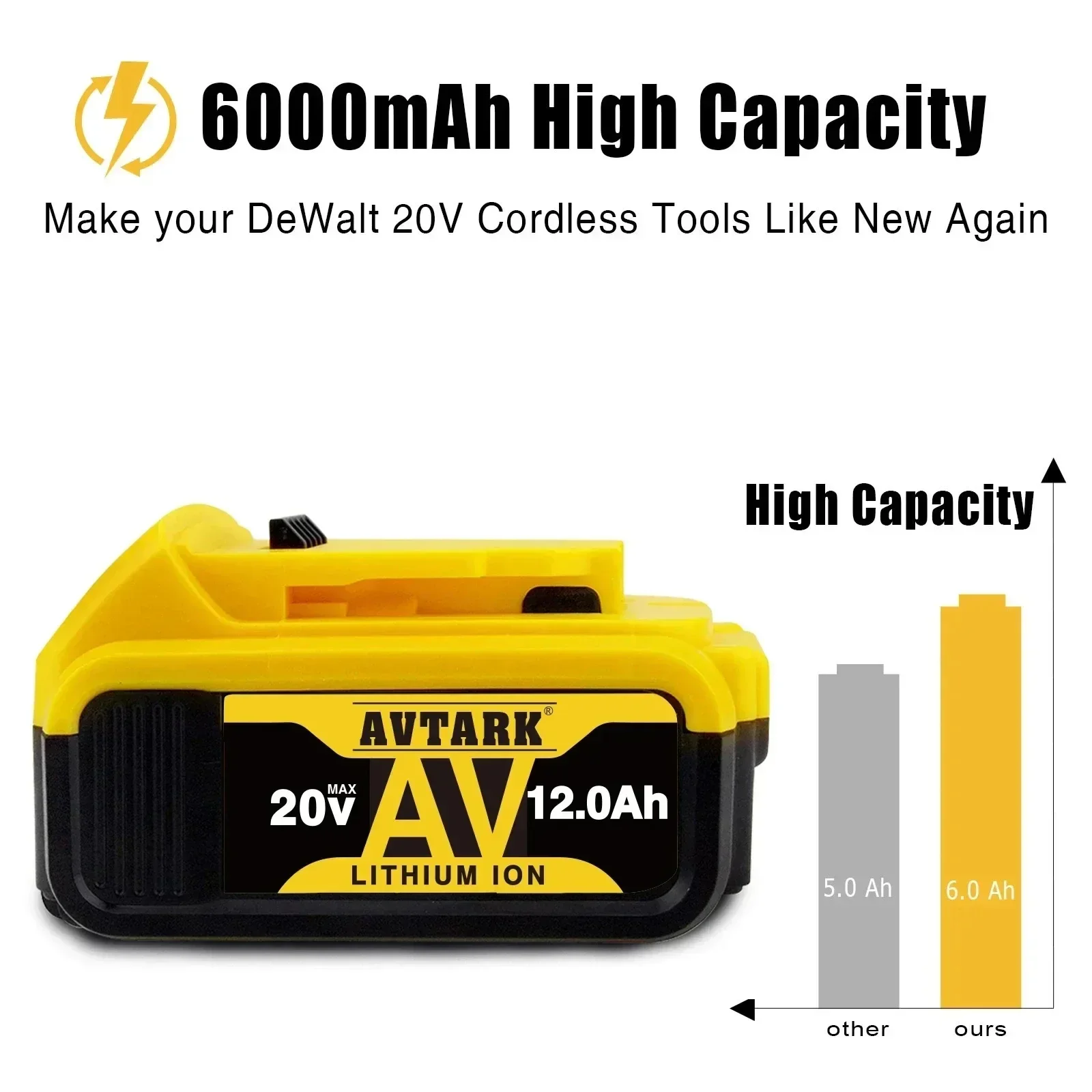 For Dewalt 20V 12mAH lithium battery charge Hand drill electric wrench electric hammer angle grinder tool general accessories