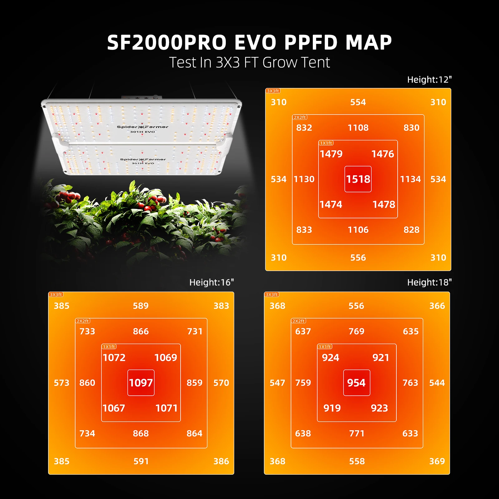 Spider Farmer SF2000Pro EVO LED Grow Light Dimmable Light Board لمجموعات خيمة نمو النباتات، متوافقة مع GGS الذكية