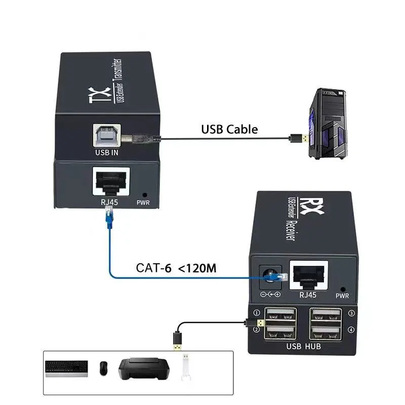 USB 120M Extender 4 Port USB 2.0 Hub Over Cat 6E/6 Ethernet UTP Extension POC RJ45 Cable Metal Transmitter Receiver