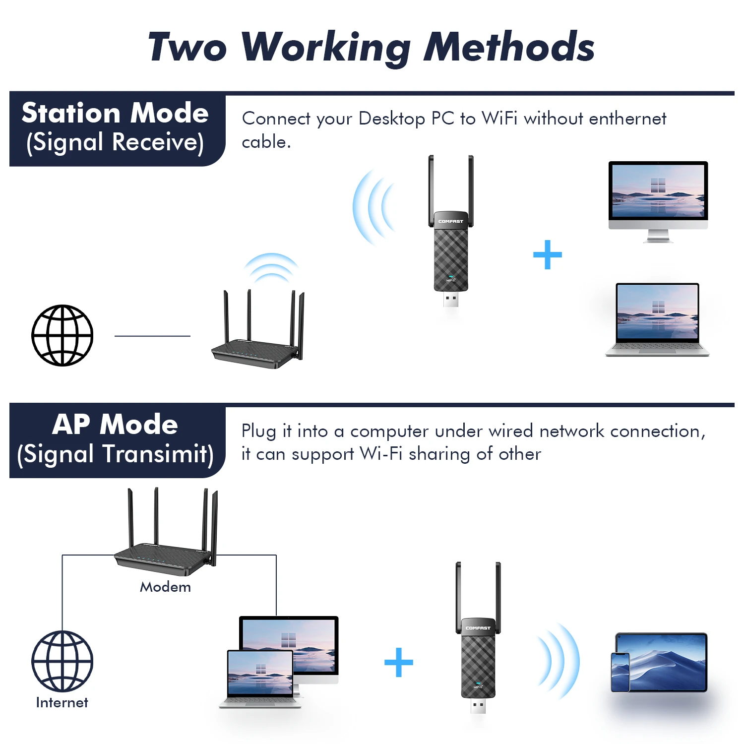 Comfast 1800Mbps Adaptador Wifi 6 Usb 3.0 Adapter 5Ghz AX1800 Antena Para PC Ethernet Dongle AX900 Cle De Rede Network Cards