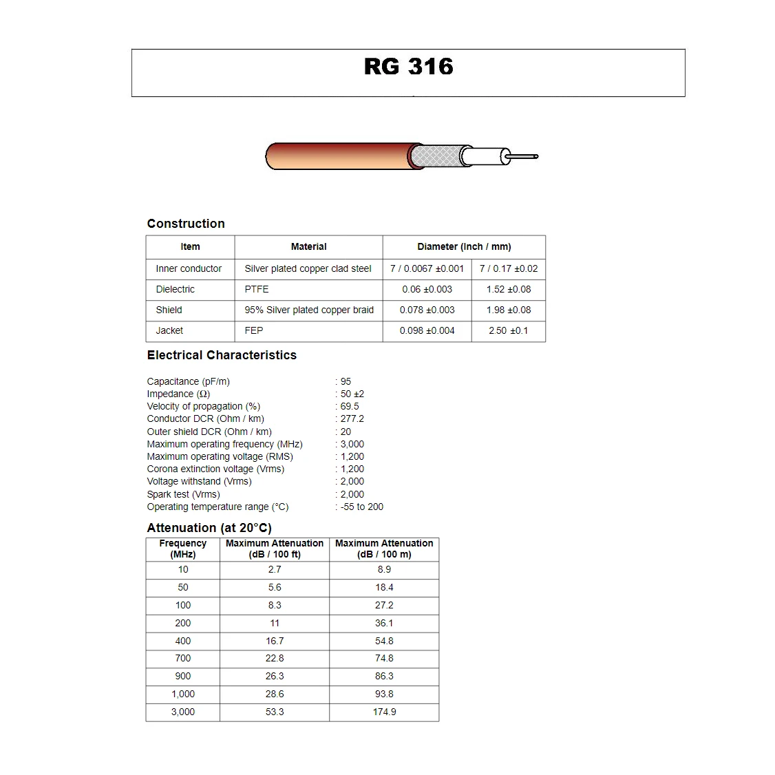 RG316 CABLE SMA Male To SMA male plug Crimp connector Coax RF Extension Cable Coaxial  Jumper Brass Pigtail Wire