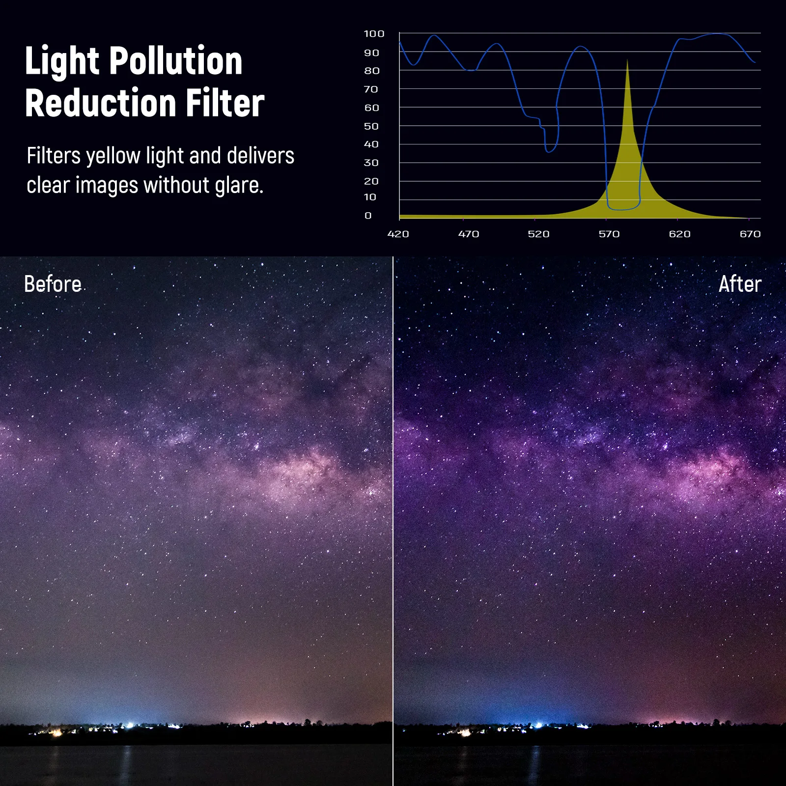 NEEWER Natuurlijk nachtfilter met HD Neodymium glas Bouwlichtvervuilingsreductiefilter met antireflecterend en anti-vinger