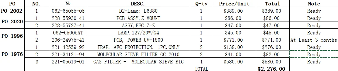 062-65005AT Lamp 062-65055-05 PCB Assy 228-55930-41 Gas Filter 221-05619-01 Ect. Spare Parts