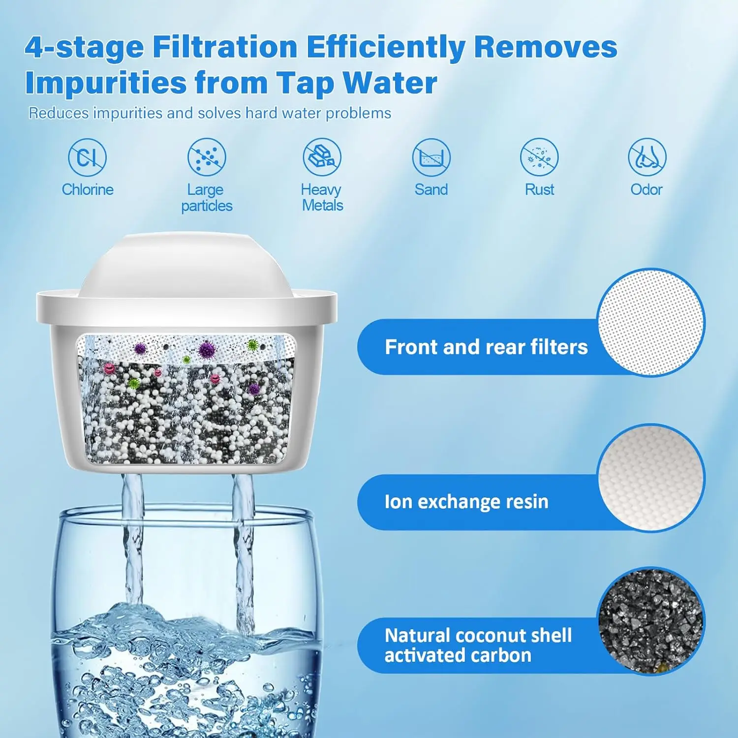 BRITA® Maxtra Pro® All-in-1 Water Filter Cartridge, Replacement  for Brita® Maxtra+® Cartridges Reduce Limescale  and Impurities