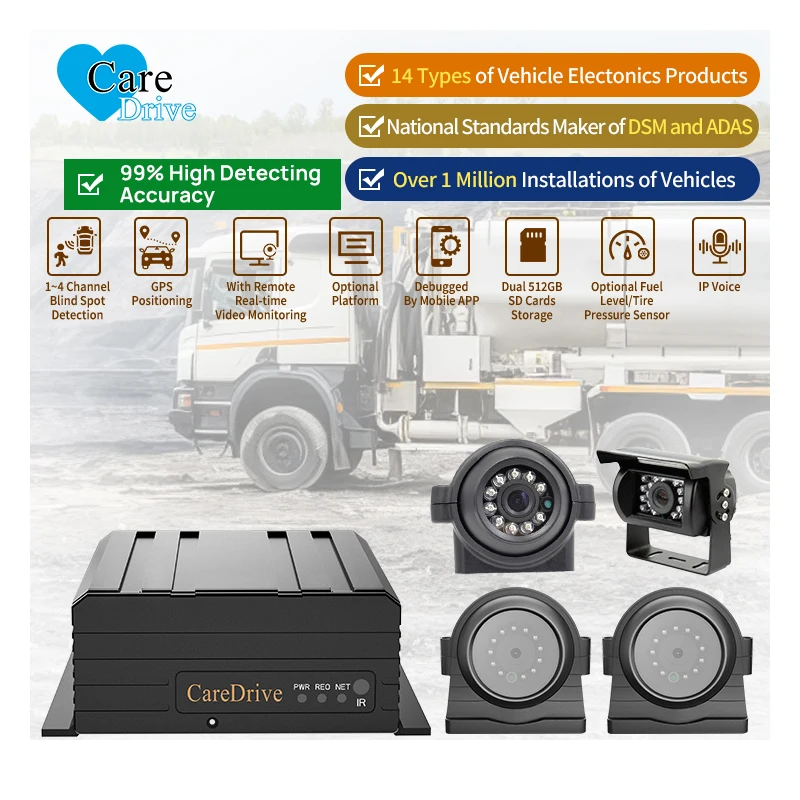 AlwayCare Real-time View 4-Channel H.264/H.265 Video Recorder Pedestrian Vehicle Alarm Blind Spot Detection System For Trucks