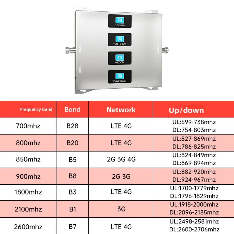 4G 5G Mobile Signal Amplifier Quad Band Cellular Signal Booster for Home Indoor Coverage