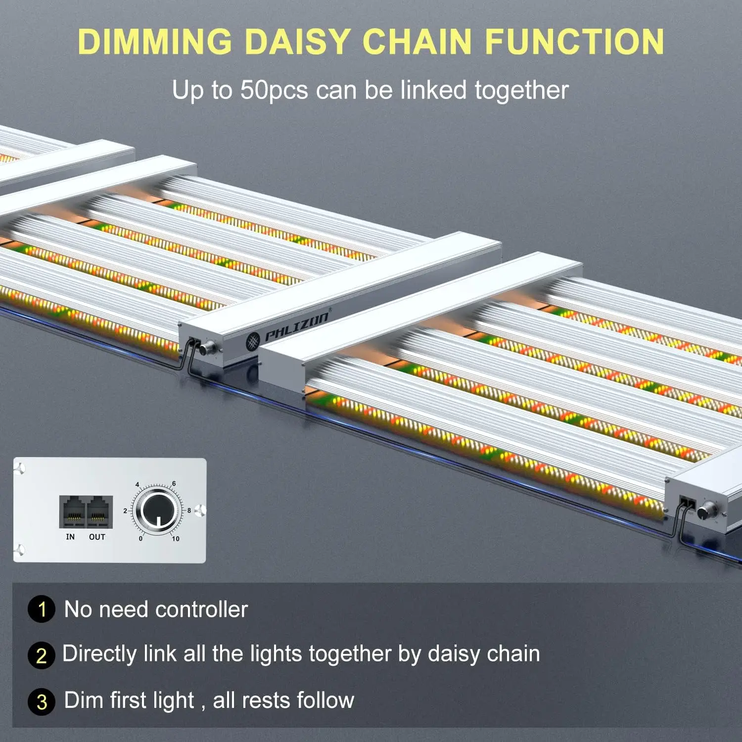 Lampu Grow LED สเปกตรัมเต็มรูปแบบพร้อม LED แบบ SMD 2.8 µmol/J dimmable Daisy Chain พืชเติบโต