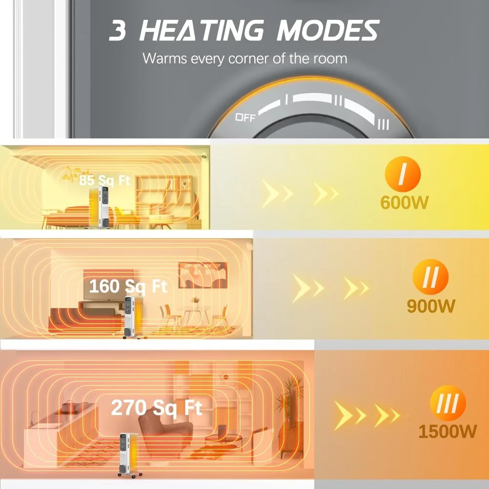 Oil Filled Radiator Heater, 1500W Electric Radiant Heaters for Indoor Use With 3 Heat Settings,Radiator Heater