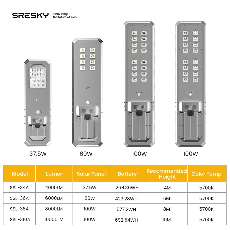 Shenzhen Sresky Integrated All in One Solar Led Street Light Outdoor Price 60W 80w 100W Led Solar Light Street Lamp