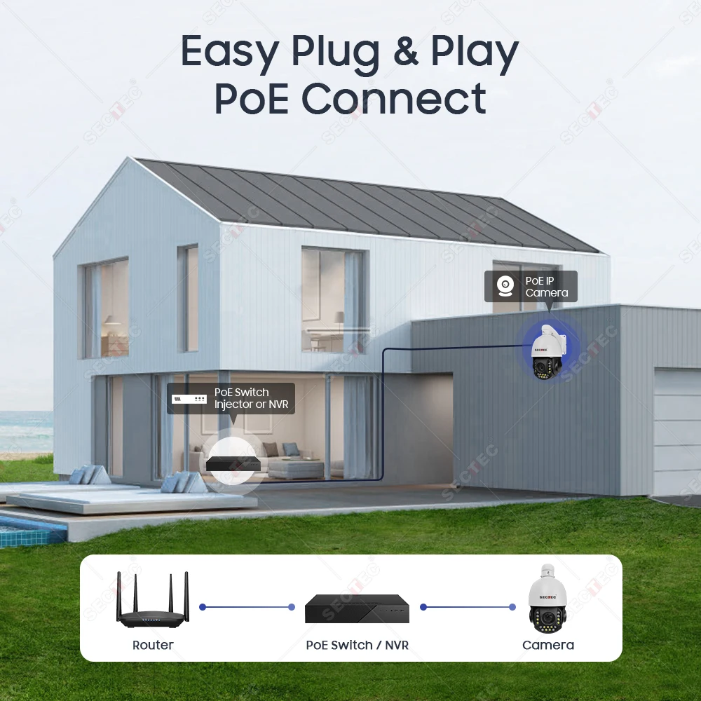 Sectec 5MP HD Panoramic CCTV IP Camera 30x Two-way Audio CCTV Security Wireless PTZ Camera 30x Zoom Optical Zoom Network Camera