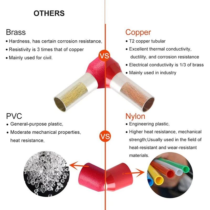 Kit de conectores de férula de alambre, conectores de extremo de cable de Pin aislado de nailon de plástico y Metal, como se muestra, 1400 piezas