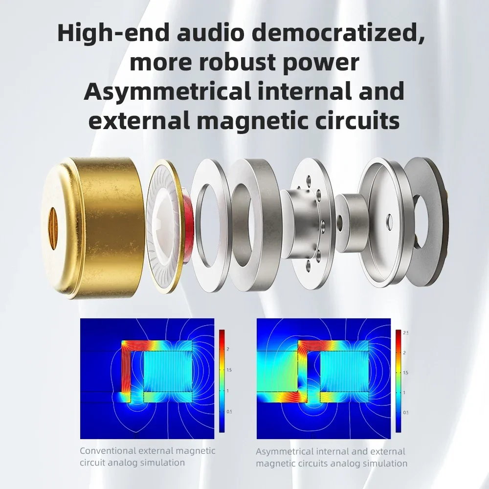 หูฟังสเตอริโอเสียงเบส Hi-Fi ไดรเวอร์แบบไดนามิกประสิทธิภาพสูงหูฟังสำหรับเล่นเกมอินเอียร์พร้อมไมโครโฟน