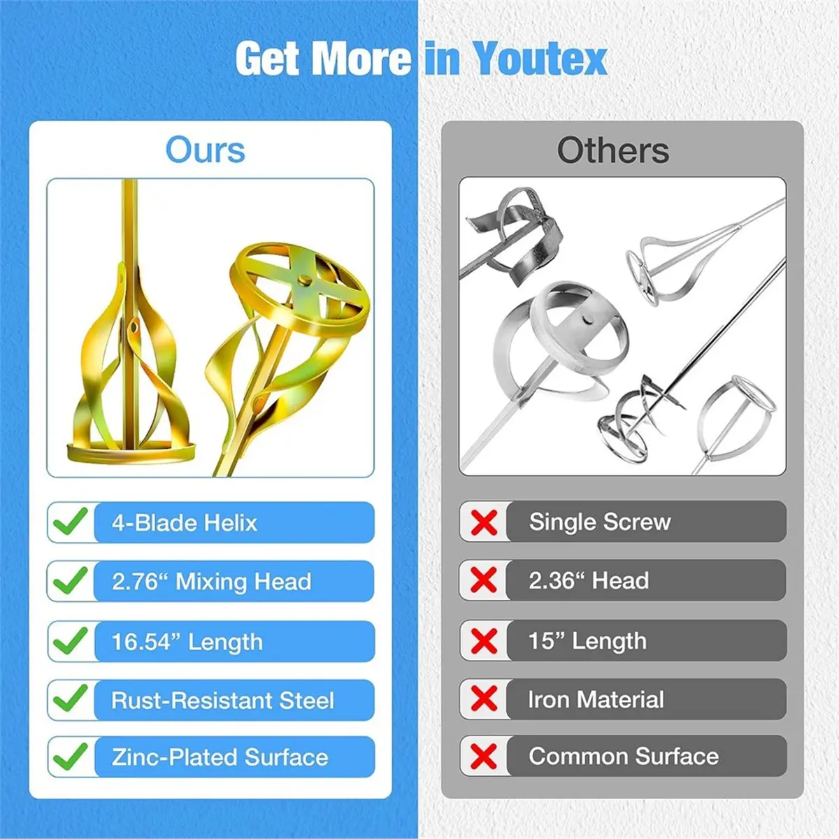 

AA91 2-Pack Paint Mixer for Drill, 4-Blade 2.76" Helix Mixing Paddle Rust-Proof Paint Stirrer, Fits All Standard Drills