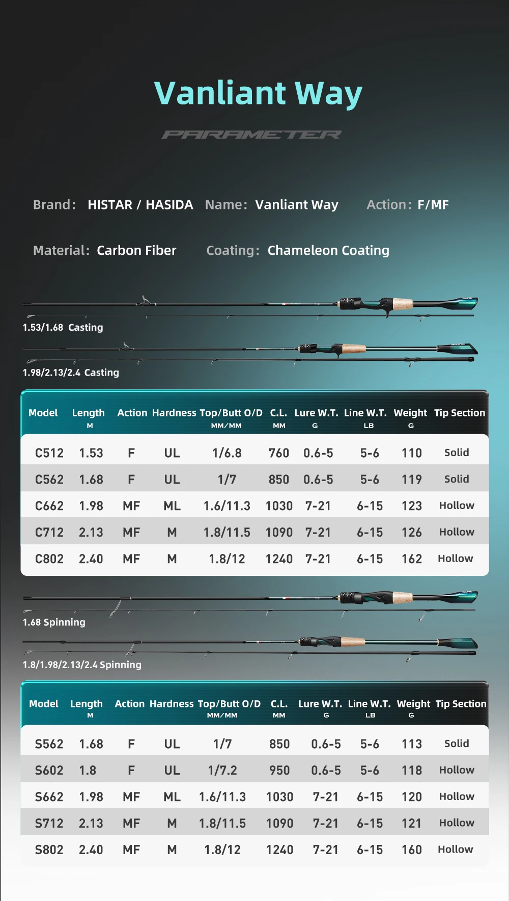 HASIDA Valiant Way Carbon-Angelrute 1,53-2,4m UL ML M Schnelle Aktion SIC Keramikführungen Korkgriff Spinn- und Casting-Rute – Detail 10