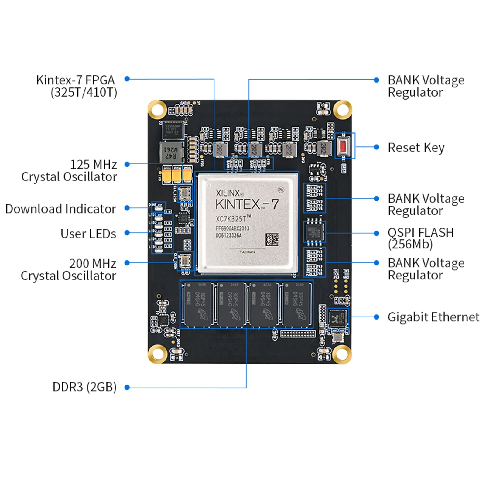 Puzhi K7325T K7410T-SOM FPGA Core Board Xilinx Kintex-7 XC7K325T XC7K410T FPGA Development Board Industrial Grade