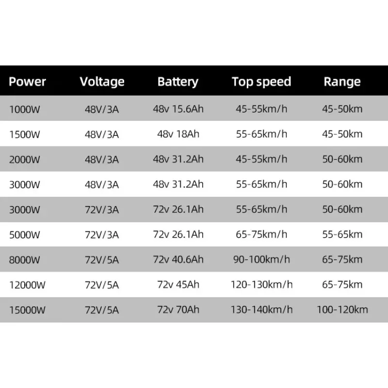 carbon fiber ebike conversion kit with battery electric ebike
