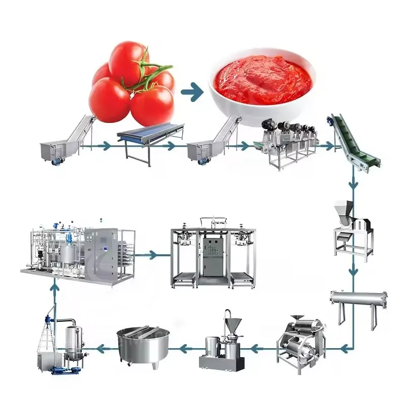 Tomato Paste Production Line Industrial Full Automatic Canned Tomato Process Plant Customized Sauce Make Machine Food Grade