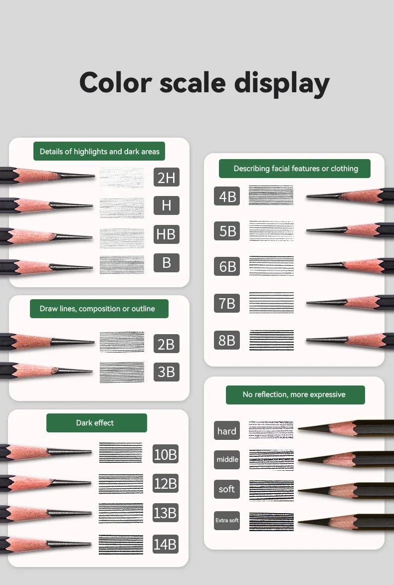 Professionelles Kohle- und Graphitstift-Set für Künstler, Zeichen- und Skizzierbedarf, 2H HB B 2B 3B 4B 5B 6B 8B – Detail 9