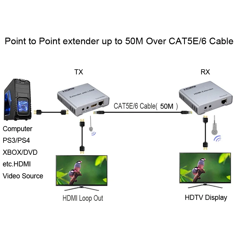 Imagem -02 - Hdmi Extender Loop ir por Cabo Ethernet 3d Edid Transmissor e Receptor pc com Câmera para Monitorar tv Cat5e Cat6 Rj45 1080p 50m