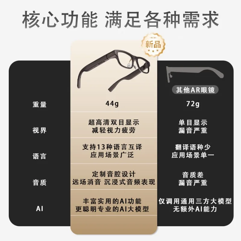 Smart AR glasses, full-color optical waveguide glasses, real-time translation of navigation inscriptions, meeting minutes