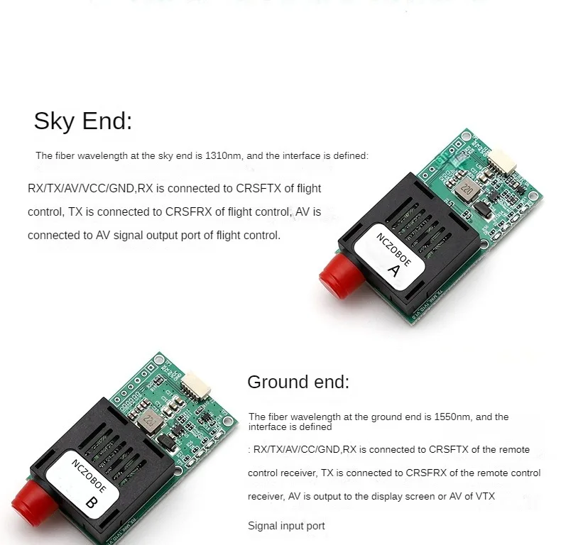 

NCZOBOE TTL Optical Transceiver Module For Drones FC RX/TX/AV/VCC/GND Interface TTL to Fiber Optic Module Terminal Equipment