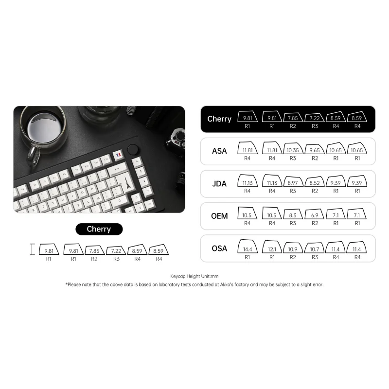 Imagem -06 - Keycaps Akko para Teclado Mecânico Gaming Perfil Cereja Sublimação de Tintura 110 Teclas 110 Teclas Layout Iso Pbt França Interruptor mx