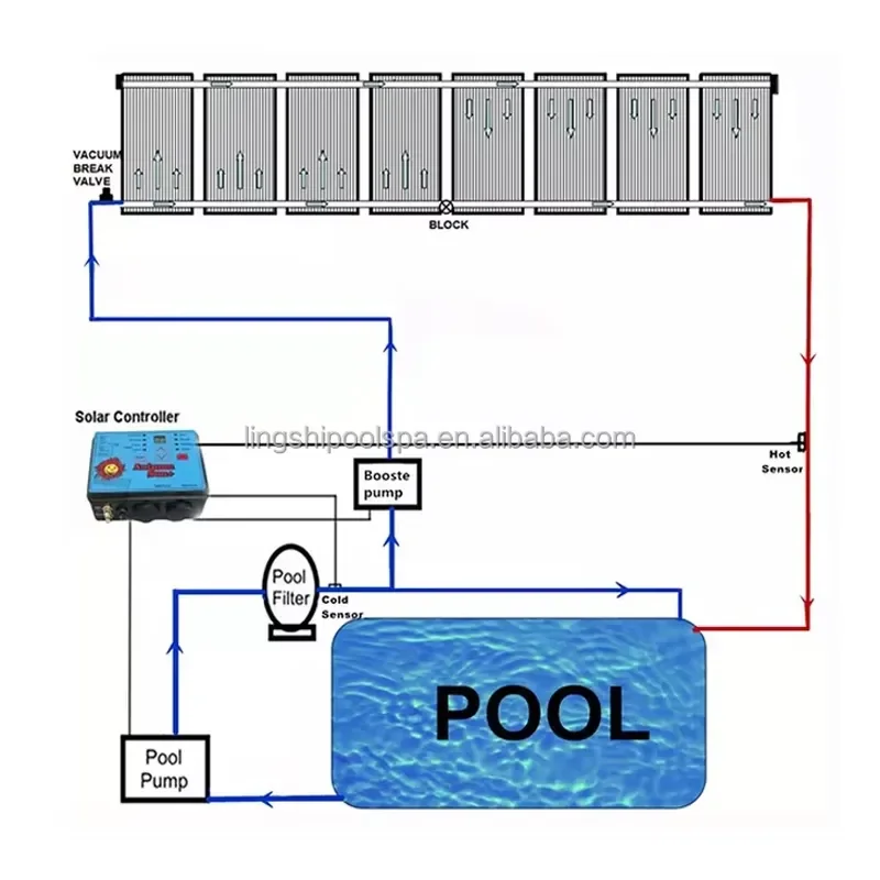 Flat Plate Solar Collector Energy Saving High Efficiency Swimming Pool Solar Heater
