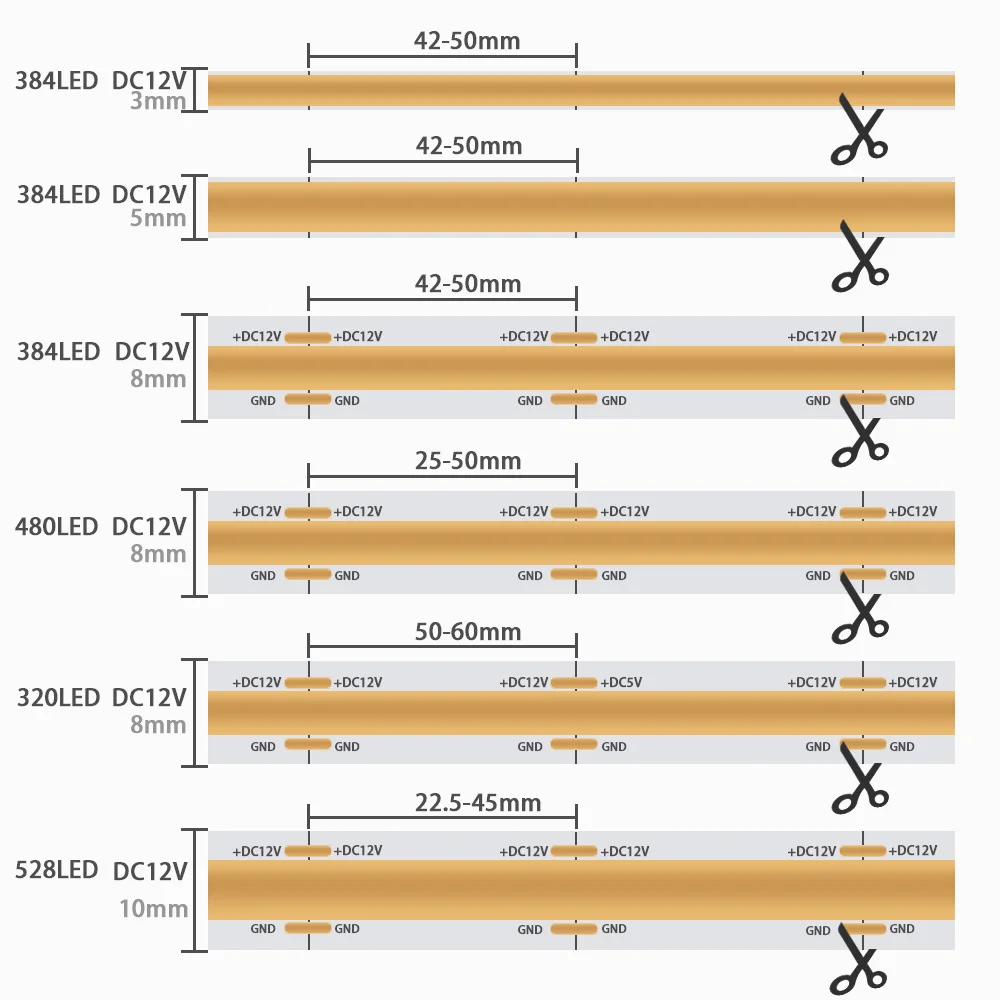 Nuovo 12V COB LED Strip Light lampada a nastro flessibile luci lineari ad alta densità 320 384 480 528 LED 8mm 3mm 5mm PCB decorazione della casa