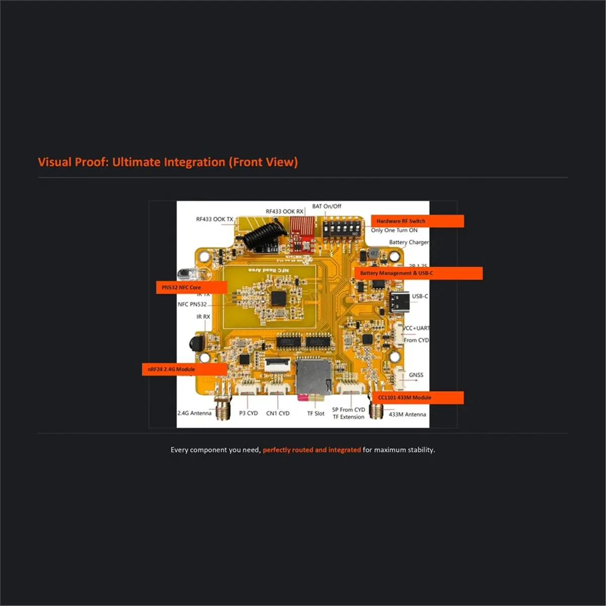 NM--Hat Companion Hat with GPS Zero-, Multi-Band for ESP32-2432S028 CYD CC1101 IR TX/RX 433M ASK Power