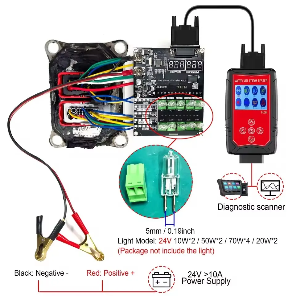WOYO PL014 for VOLVO/Renault FCIOM Unit Truck FCIOM Tester Car Diagnostic Tool One-Click Hardware In-the-Loop (HIL) Testing