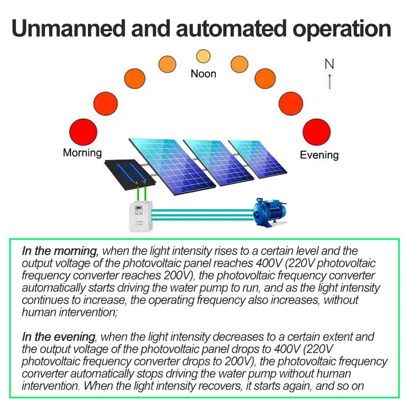 Anxinee Vfd Solar Inverter Dc 200v-400v To Ac 220v 3phase Water Pump Driver With Mppt Controller