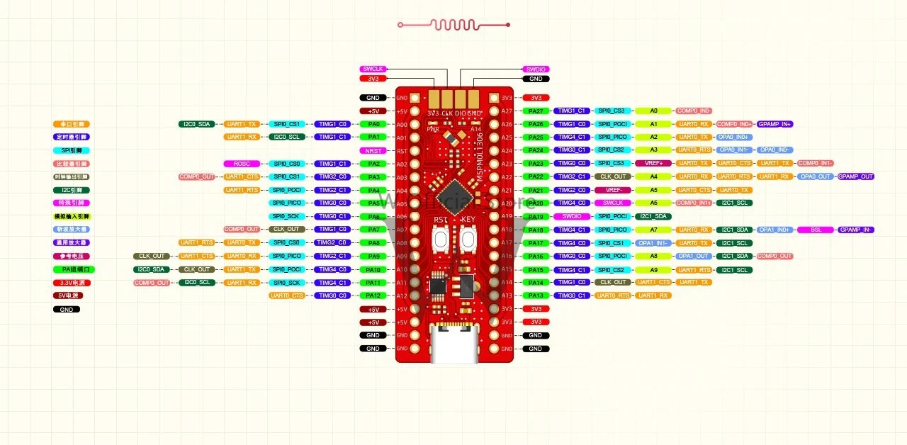 MSPM0L1306 MSPM0L1306T MSPM0L1306TRHBR Development Board MSPM0L1306 Mixed-Signal MCU Evaluation Boards