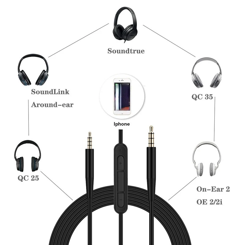 

Earphone Cable with Mic 3 5mm to 2 5mm Straight Connector Headphone Cord 140cm Headset Replacement Suitable for Bose QC25 35 OE2