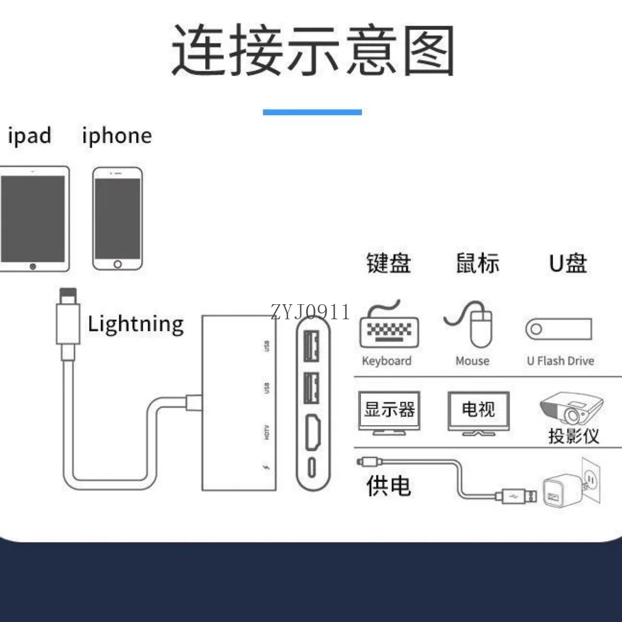 **Screen converter iPad with projector Transfer HDMI TV Dock lighting