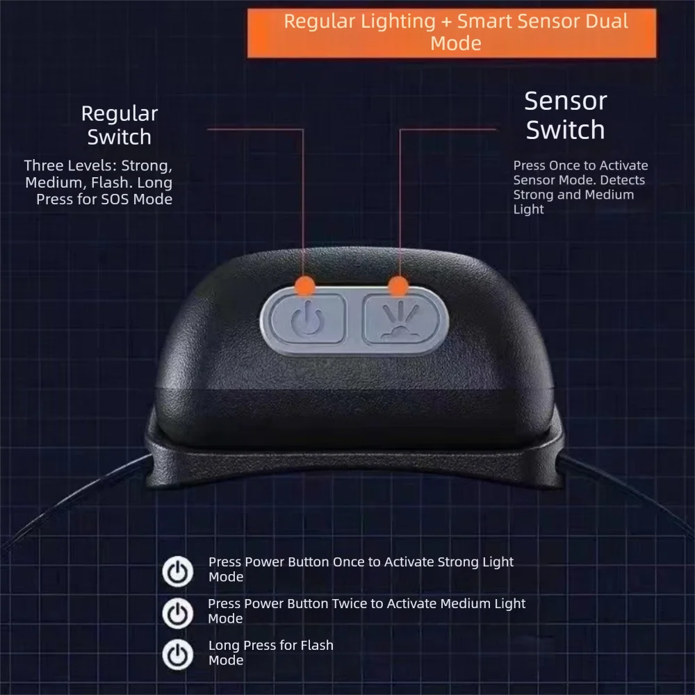 

Head-Mounted Headlamp Strong Light USB Rechargeable Rechargeable Headlamp Mini Size Induction Headlamps Outdoor Camping Fishing