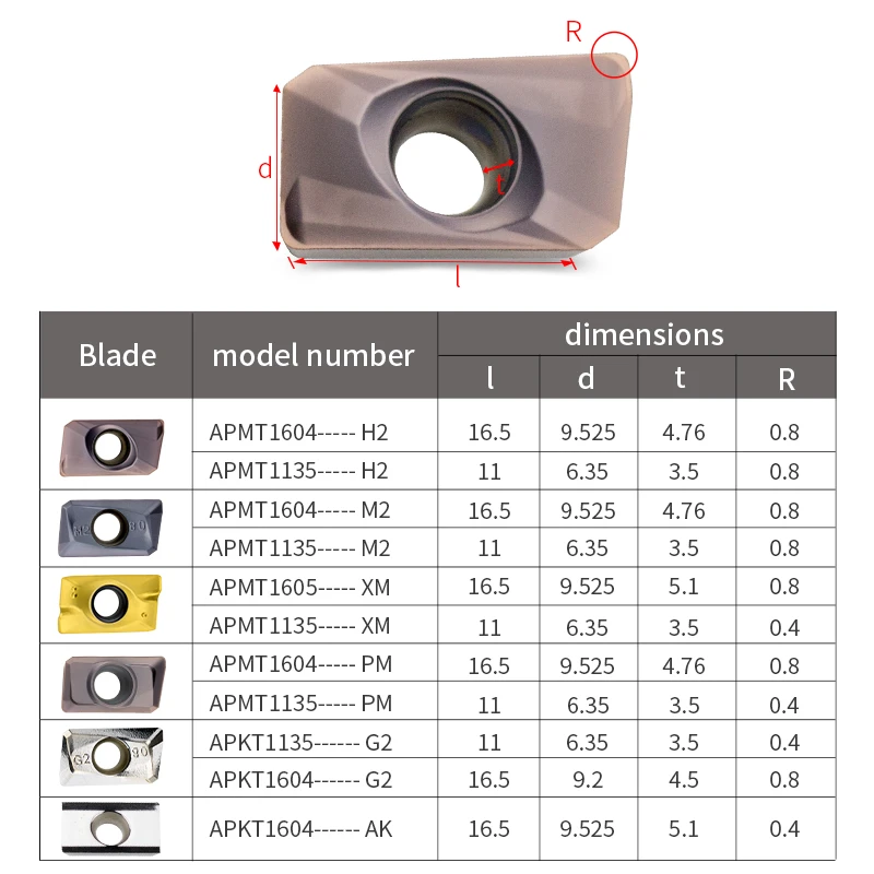 APMT1135PDER M2/H2  KT1505 YZ735 Turning Tool Carbide Insert APMT1604 Face Mill Lathe Milling CNC Tools Cutter Milling CNC Tools