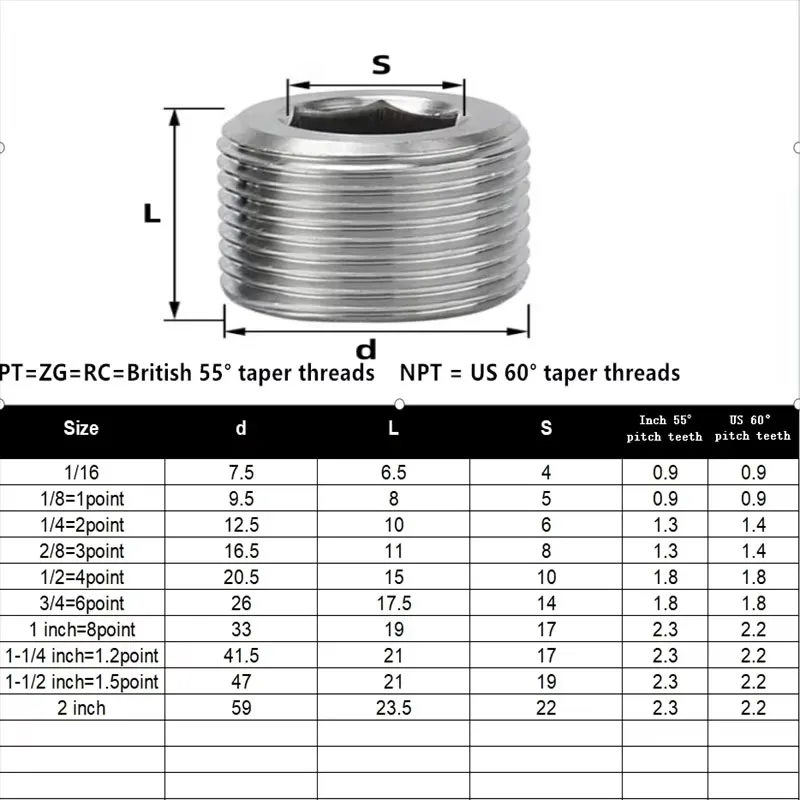 3Pcs 304 Stainless Steel Thread Socket Hex Head Pipe Plugs Fitting PT/NPT/G 1/16 1/8 1/4 3/8 1/2 3/4 1 1-1/4 1-1/2 2 US Inch