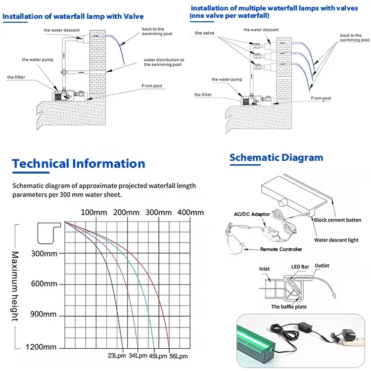 120 سنتيمتر الاكريليك شفة قصيرة داخلي Led اللون يقع نافورة حديقة الاكريليك شير النسب حمام سباحة جدار الشلال #6