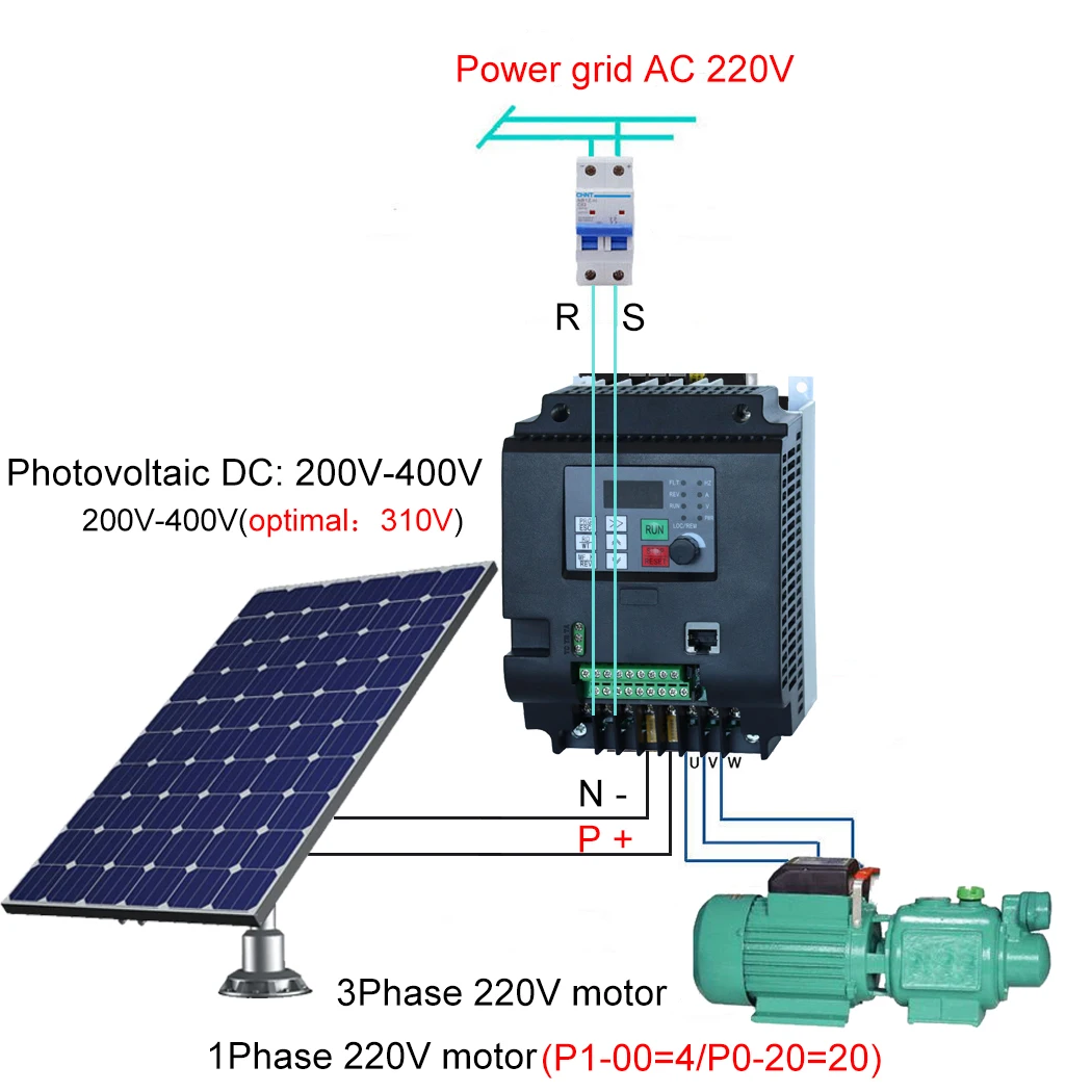 Novo vfd 220v 1.5kw unidade de frequência variável solar bomba de água inversor conversor para controle de velocidade do motor 3p