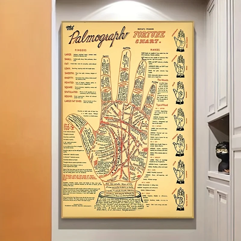 1pc Pyramid Palmograph Poster Palm Reading  Antique Palmistry Fortune Telling Chart Canvas Painting Vintage Picture Frameless