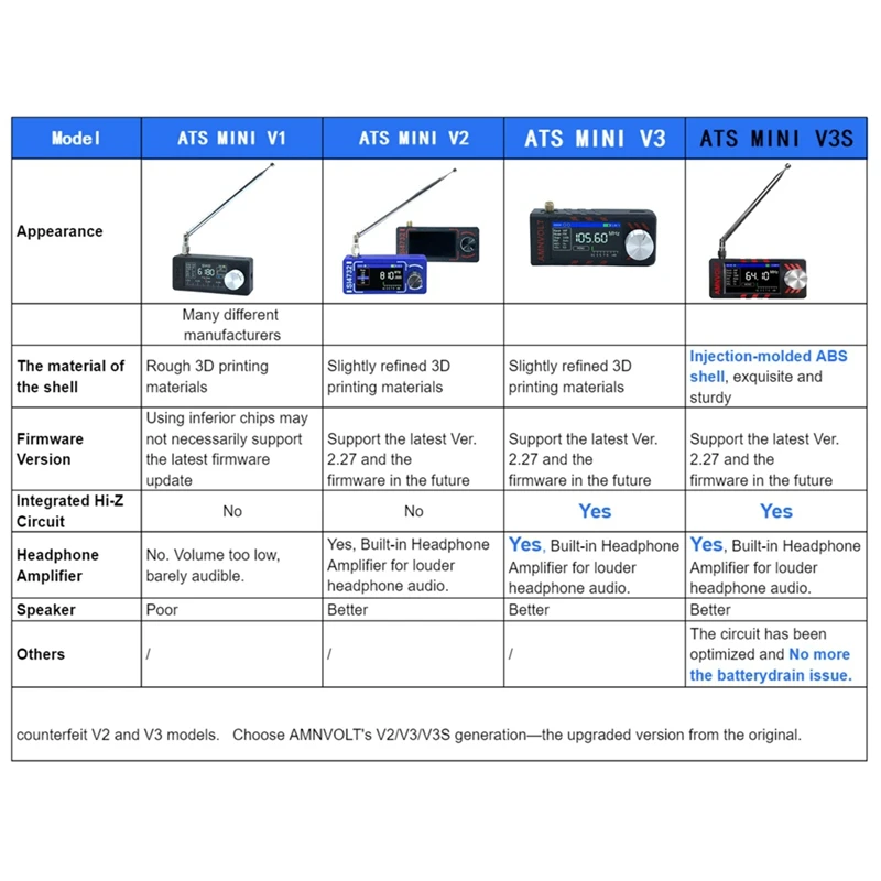 For AMNVOLTV3S Mini… - image