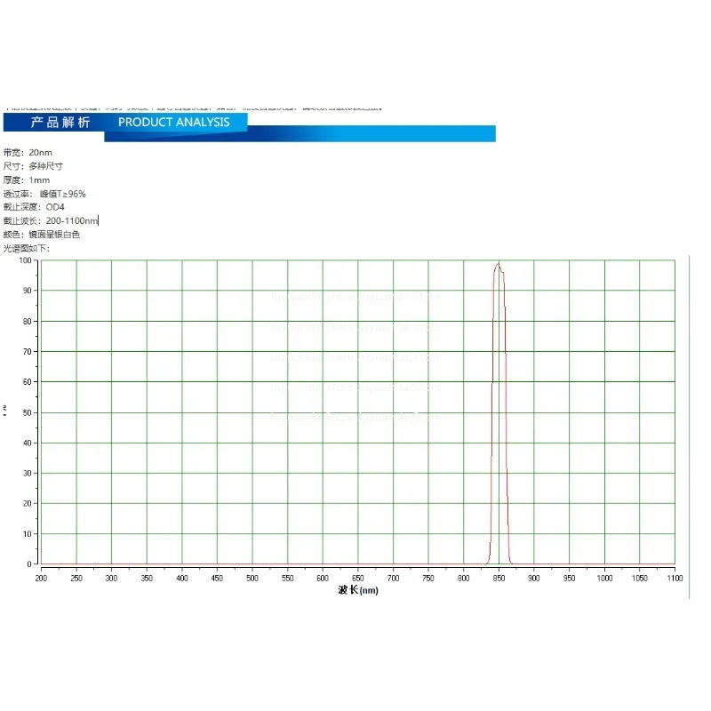 850 Narrow Band, Bandwidth 20nm NP850 Cut-off Depth OD4 Thickness 1mm Various Sizes
